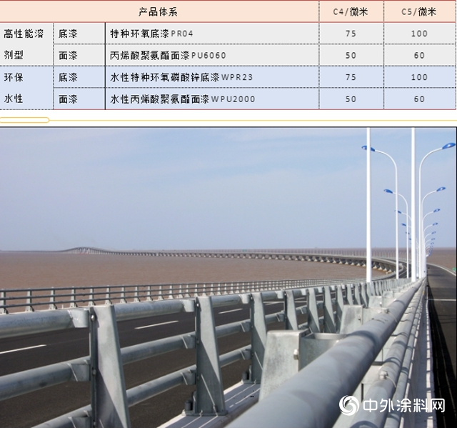 塗屆”特種兵“之利刃出鞘：專(zhuan) 為(wei) 有色金屬而來 ——有色金屬表麵塗裝解決(jue) 方案"140985"