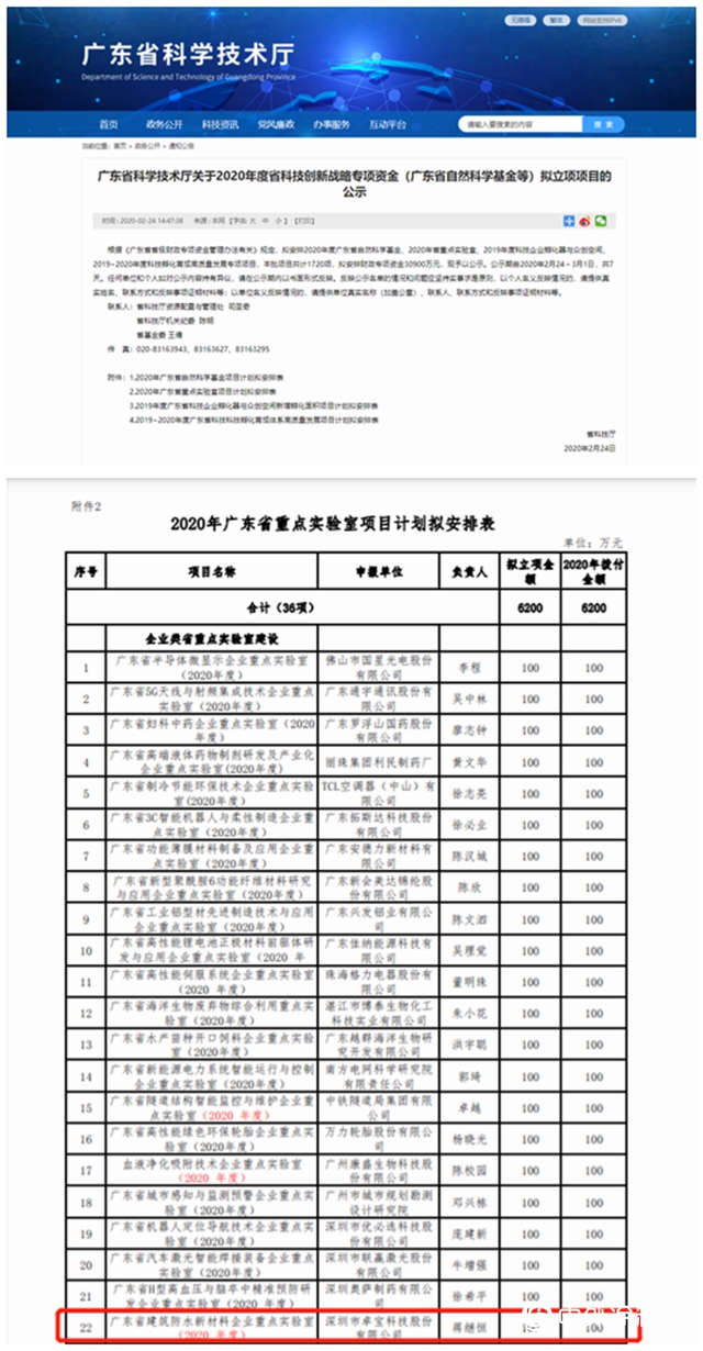 和格力並列為省重點實驗室建設項目，建築防水企業唯一，卓寶的這家實驗室有點6