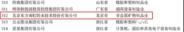 上升54位！東方雨虹榮膺“2020年中國製造業民營企業500強”"
141086"