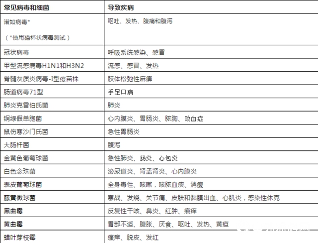 漲知識｜居家抗病毒，你真的了解嗎？