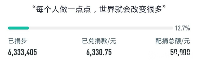 截至晚7點，集泰股份已捐6333405步"
141099"