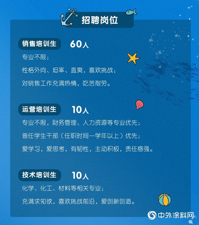 畢業(ye) 季 全選C——嘉寶莉工程漆2021年校園招聘項目大公開！"141155"