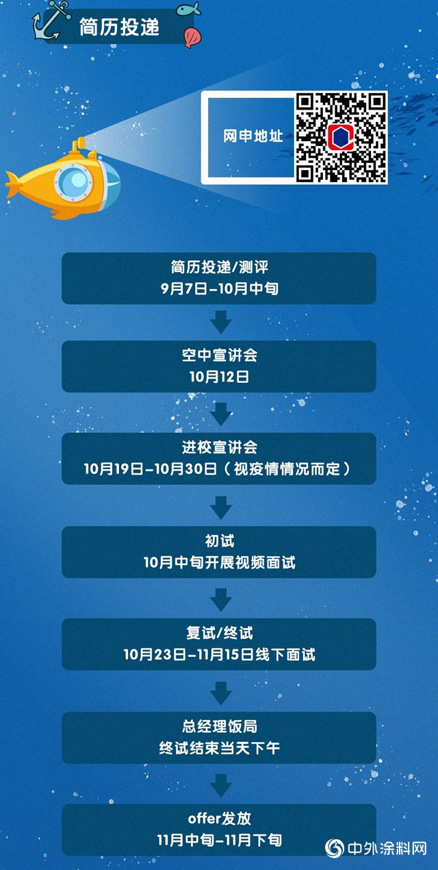 畢業(ye) 季 全選C——嘉寶莉工程漆2021年校園招聘項目大公開！"141155"