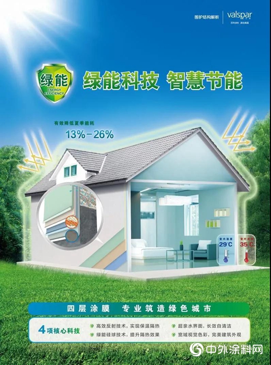 2020上海城博會｜威士伯·華潤漆與您攜手共同期待！