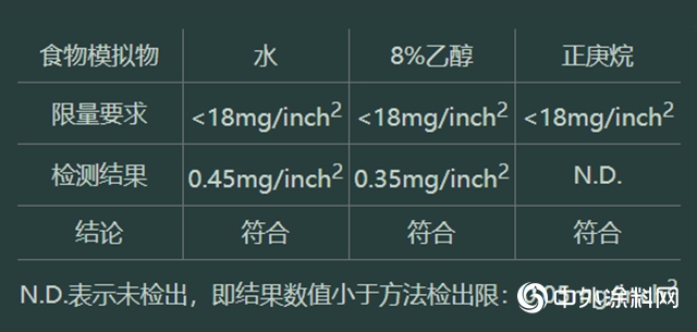 三棵樹BB漆首測——食品接觸級牆麵漆，靠譜！"
141218"