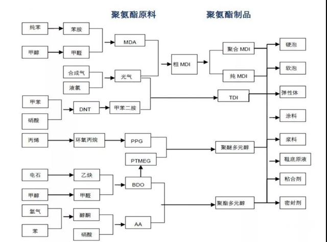 怒了！上遊壟斷式漲價，下遊叫苦連天！萬華化學遭炮轟！