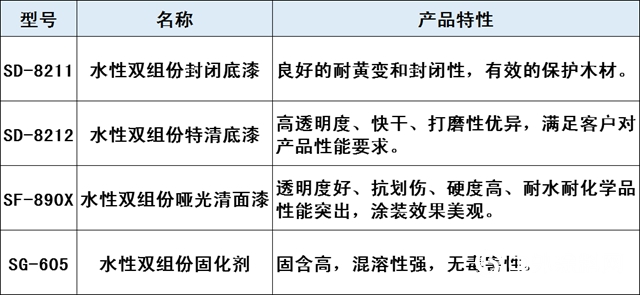漆穀集團又一“黑科技”——染色木皮係列（一）"
141318"