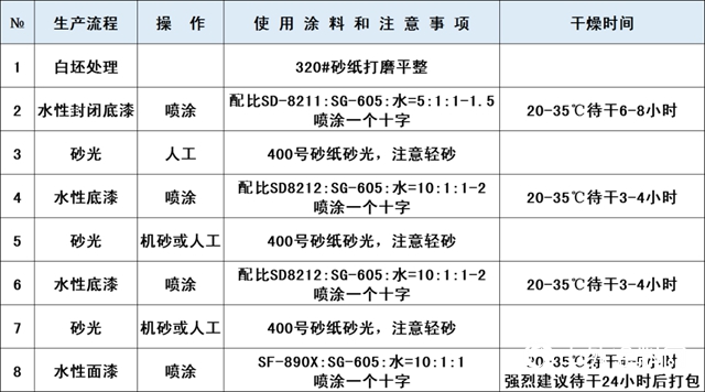 漆穀集團又一“黑科技”——染色木皮係列（一）"
141318"