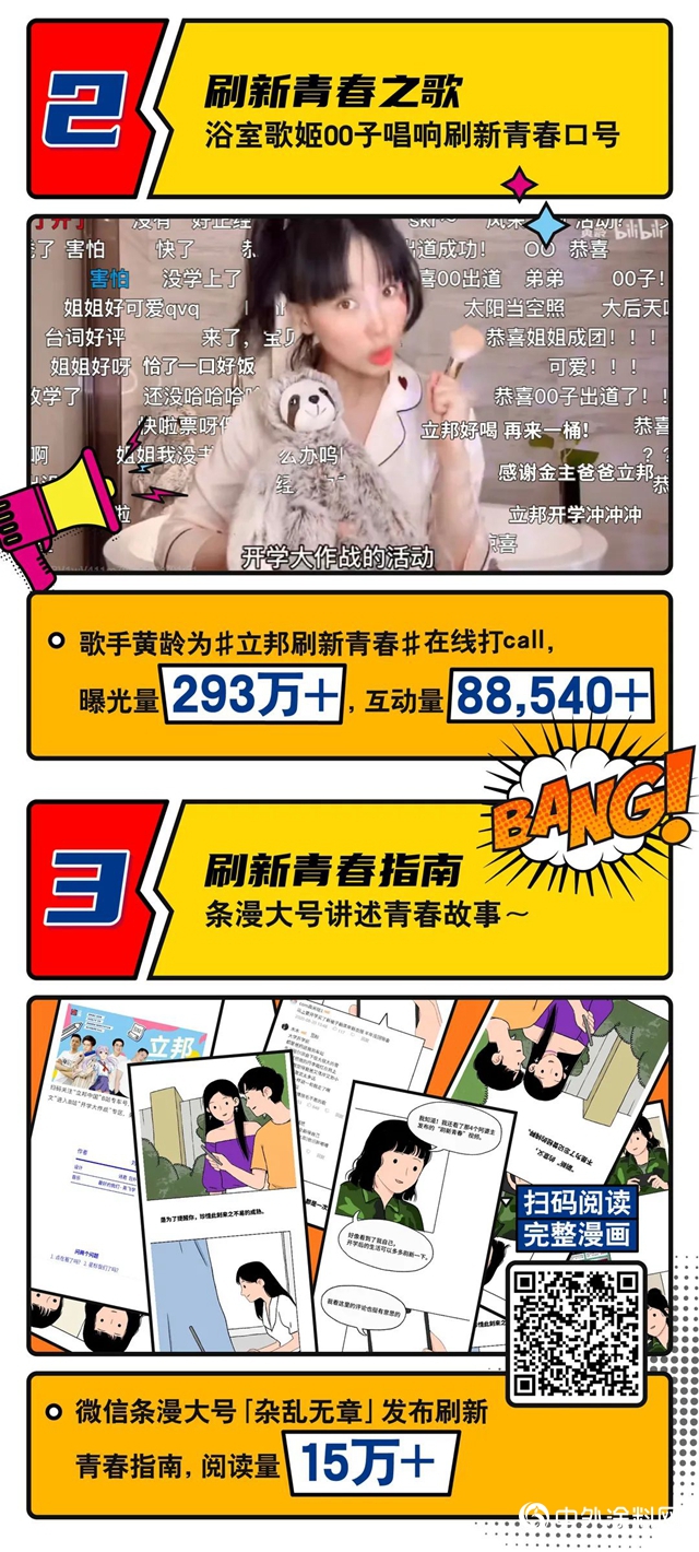 全網曝光破1億(yi) ！立邦刷新青春戰報來襲