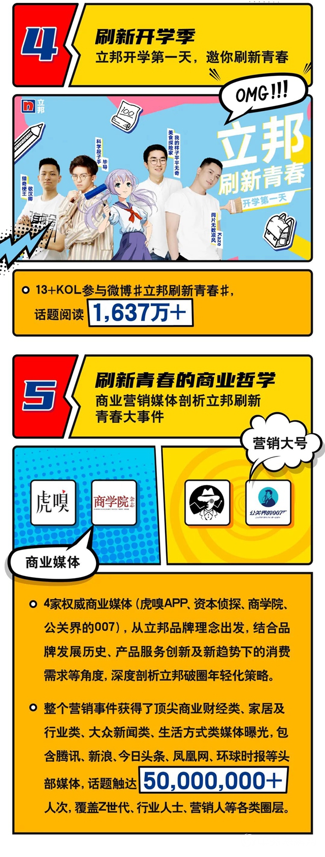 全網曝光破1億(yi) ！立邦刷新青春戰報來襲