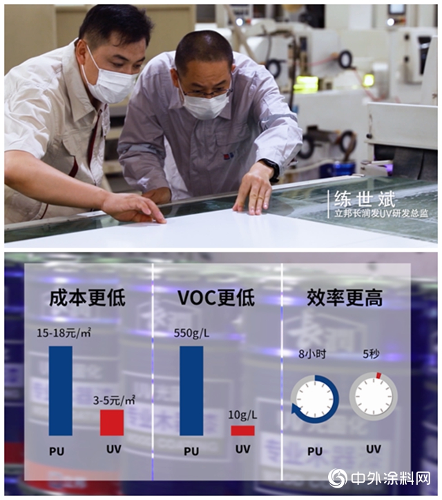 領跑淨味UV塗裝｜TATA工廠總經理講述環保智能化塗裝升級的心路曆程"
141344"