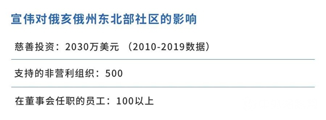 宣偉為全球新總部和研發中心項目指定重要合作夥伴"
141448"