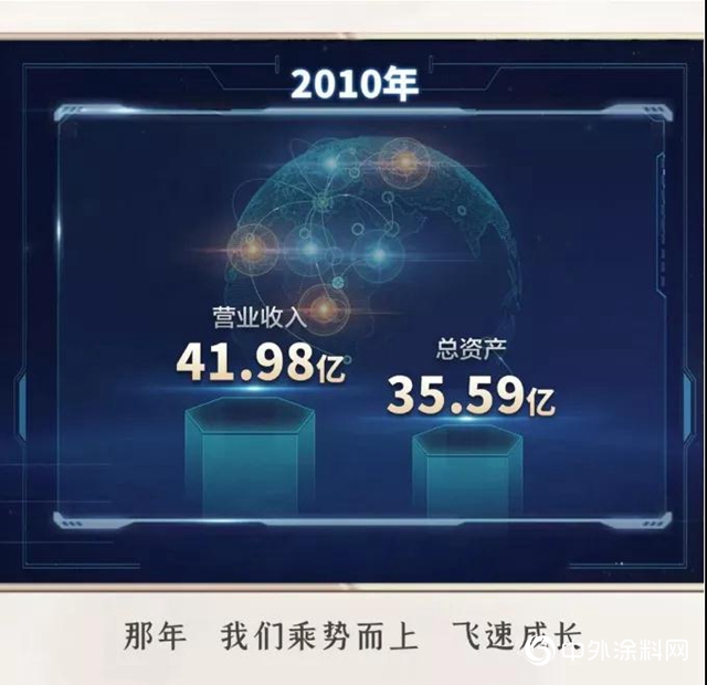 那年今日 初心不忘——廣田集團上市十周年
