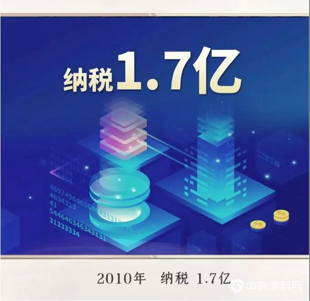 那年今日 初心不忘——廣田集團上市十周年