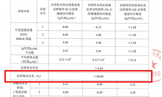 塗料黑科技｜三棵樹鮮呼吸空氣淨化漆——“刷在牆上的空氣淨化器”"
141492"