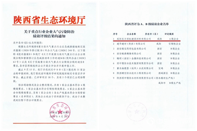 鹹陽東方雨虹通過陝西省重點行業企業大氣汙染防治A級評定"
141501"