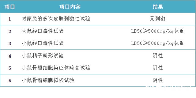 廣源集團：GYX抗菌母料介紹