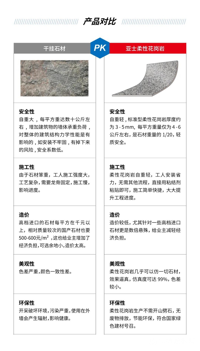跨界創新 “石”在可期｜亞士柔性花崗岩為未來建築設計帶來全新視野"
141585"