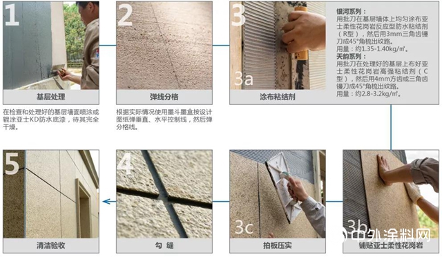 跨界創新 “石”在可期｜亞士柔性花崗岩為未來建築設計帶來全新視野"
141585"