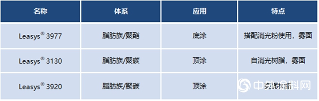 萬華化學水性表處劑助力汽車內飾新升級"
141599"