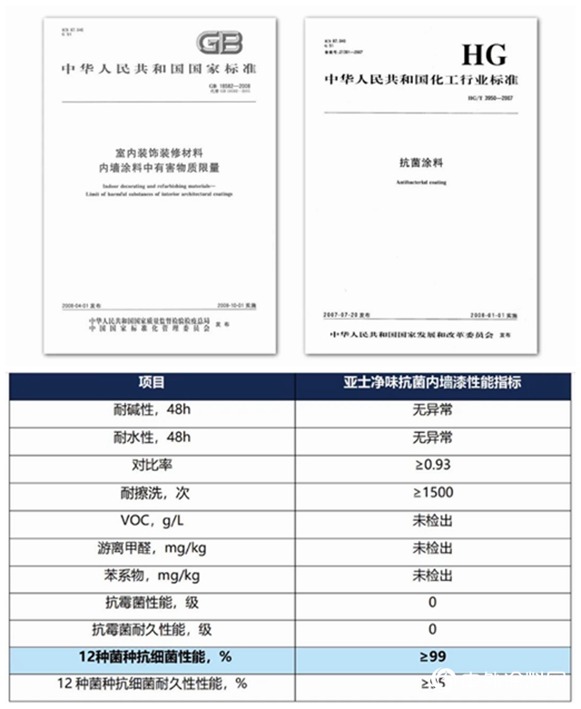 增“牆”免疫力｜亞士淨味抗菌內牆漆助你健康宅家