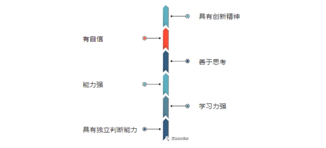 【一份心動的OFFER】趁2020年還沒過完，你是時候為自己做件大事了！