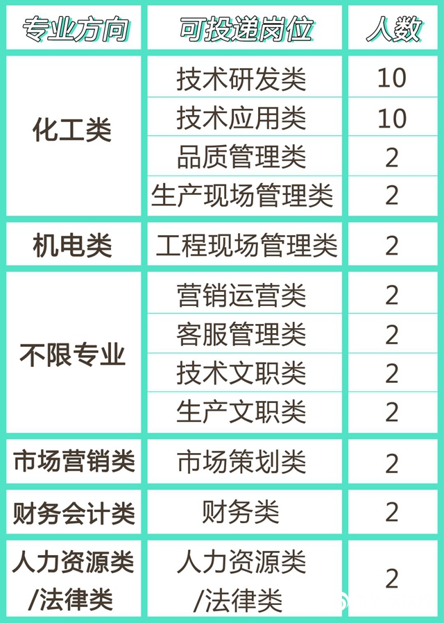 【一份心動的OFFER】趁2020年還沒過完，你是時候為自己做件大事了！
