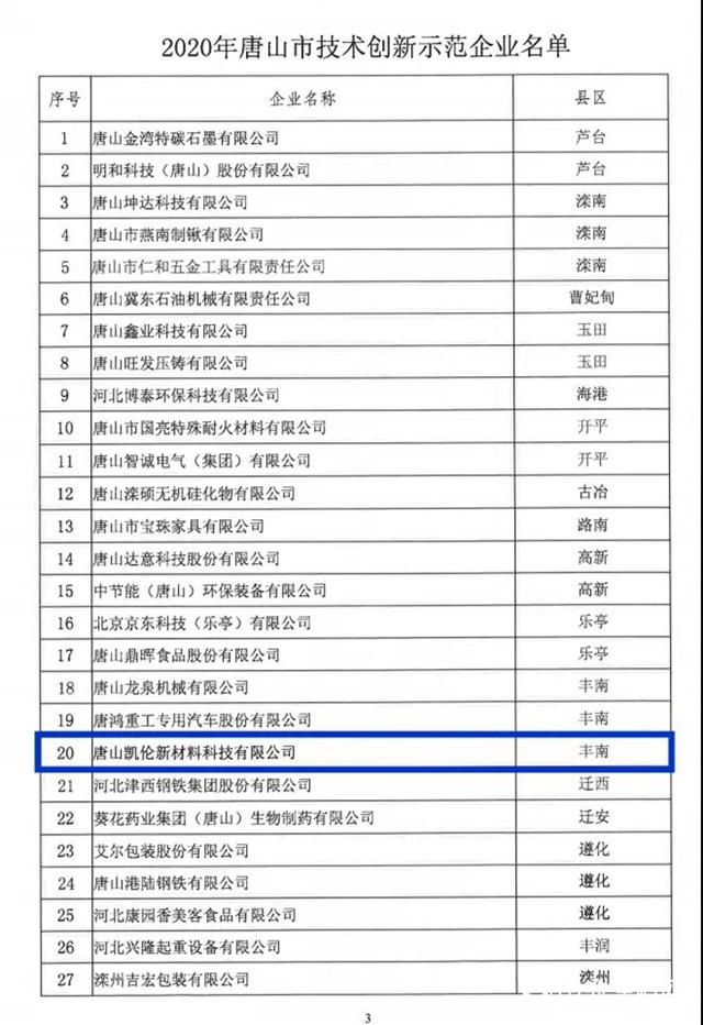唐山凱倫新材料科技有限公司榮獲“唐山市技術創新示範企業”稱號"
141638"