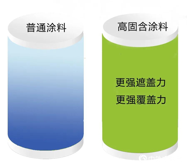 高性能+低VOC 阿克蘇諾貝爾新高固含係列清漆助力強勁優勢！"
141646"