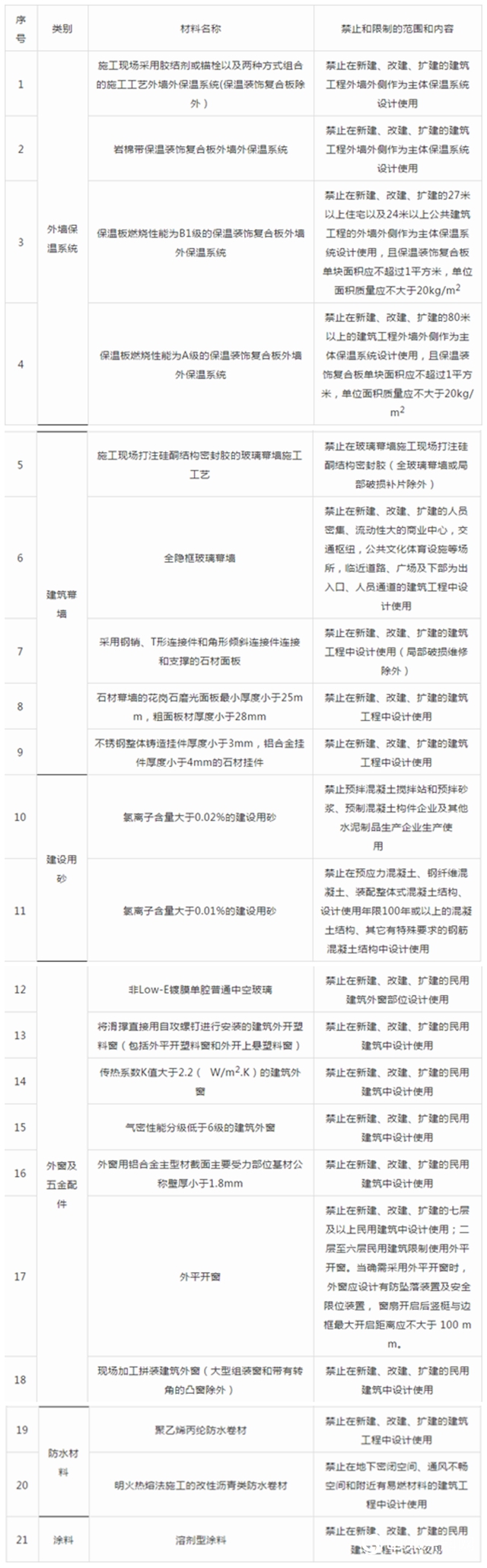 滬禁用多項保溫產品 外牆一體板采購或有團標可依！"
141678"