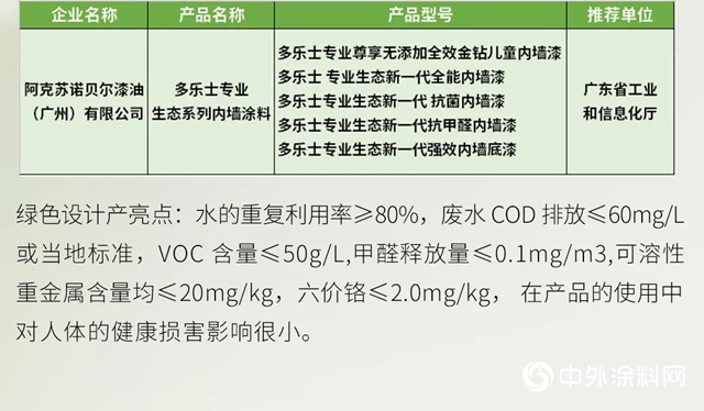 多樂(le) 士專(zhuan) 業(ye) 入選工信部“綠色製造”名單