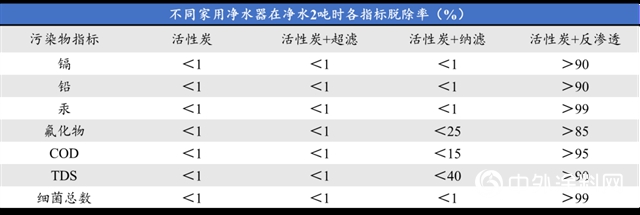 萬華化學家用反滲透膜—專注膜法，淨芯為你"
141735"