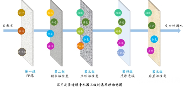 萬華化學家用反滲透膜—專注膜法，淨芯為你"
141735"