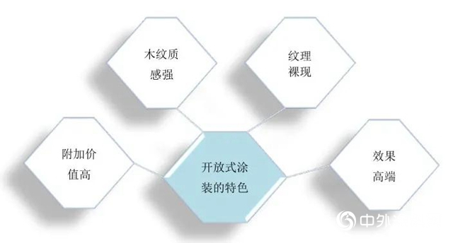 大寶PU開放式白色底麵漆