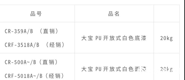 大寶PU開放式白色底麵漆