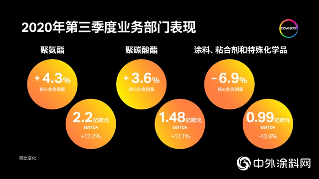 科思創財報｜第三季度銷量和盈利大幅增長