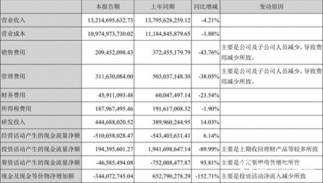 2020建築裝飾：10家營收同比下滑 5家企業高負債運營