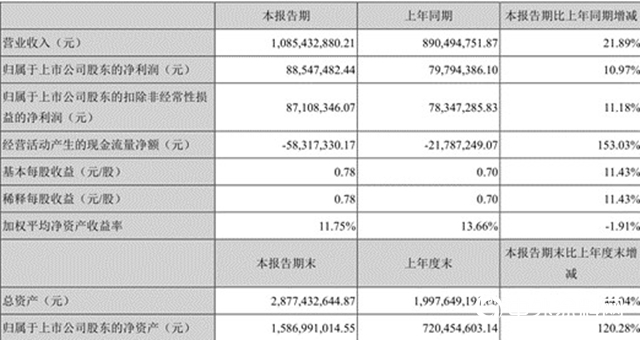 2020建築裝飾：10家營收同比下滑 5家企業高負債運營