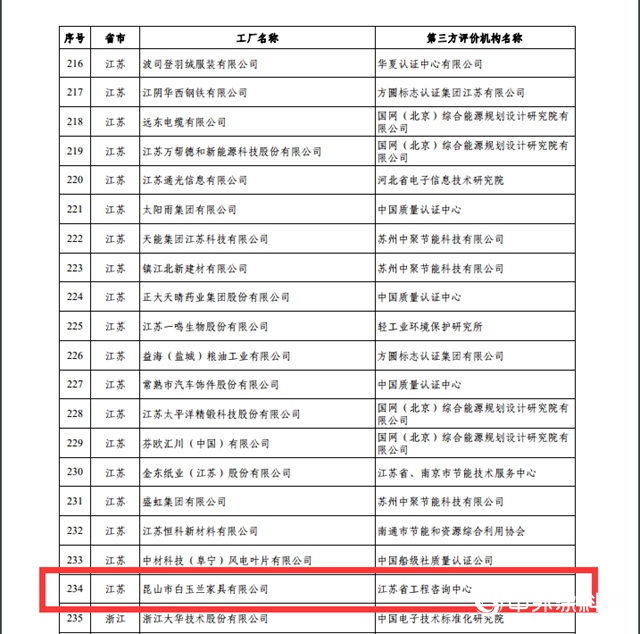 白玉蘭(lan) 家具榮獲國家級“綠色工廠”榮譽稱號"141945"