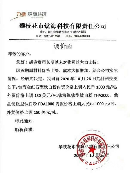 何時喊停？鈦白粉又又又漲了！