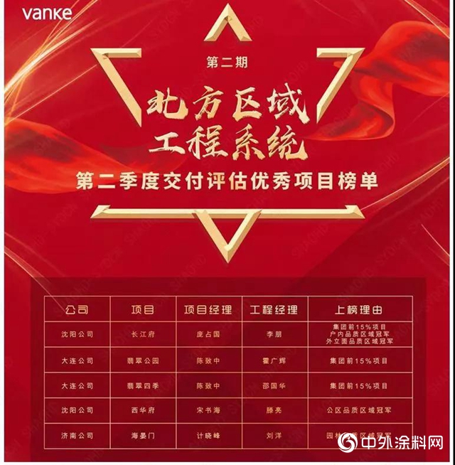 歐基得裝飾：沈陽萬(wan) 科長江府項目介紹