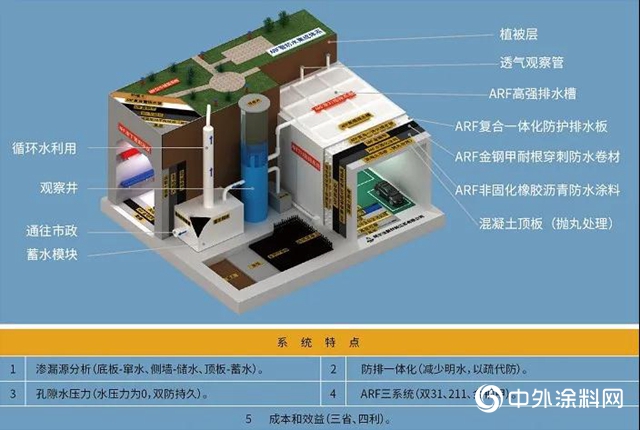 阿爾法智防水係統重磅首發 盡顯創新魅力