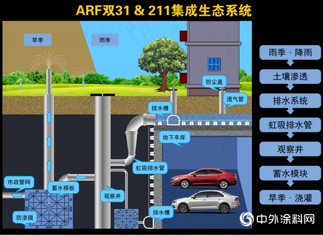 阿爾法智防水係統重磅首發 盡顯創新魅力