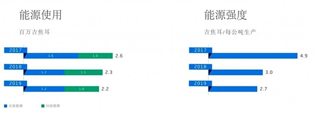 關於最新艾仕得可持續發展報告，我們收集了你最關心的幾個問題"
142016"