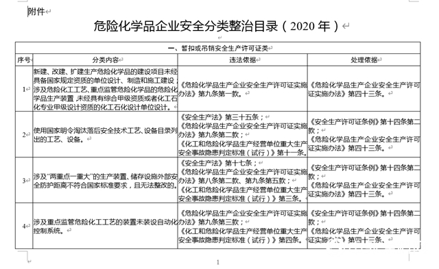 緊急通知！吊銷、整頓、停產(chan) 停業(ye) ！這35項內(nei) 容你必須知道！"142048"