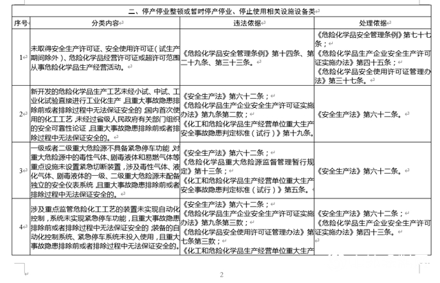 緊急通知！吊銷、整頓、停產(chan) 停業(ye) ！這35項內(nei) 容你必須知道！"142048"