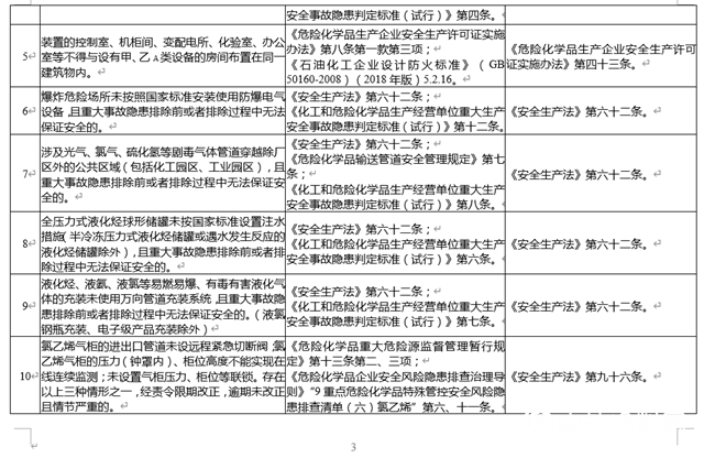 緊急通知！吊銷、整頓、停產(chan) 停業(ye) ！這35項內(nei) 容你必須知道！"142048"