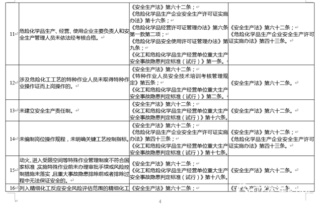 緊急通知！吊銷、整頓、停產(chan) 停業(ye) ！這35項內(nei) 容你必須知道！"142048"