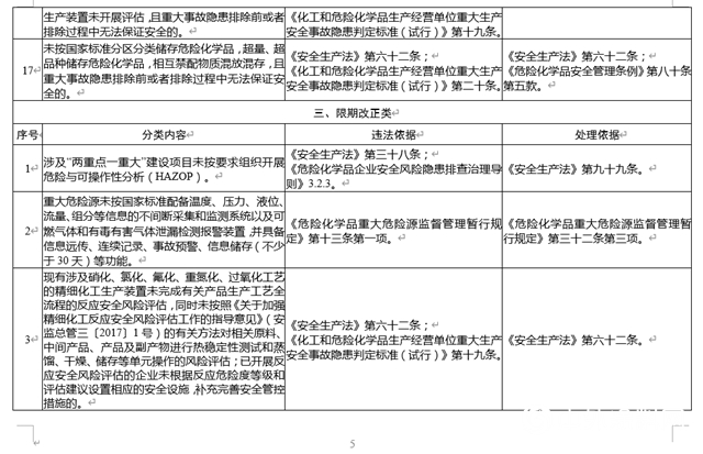 緊急通知！吊銷、整頓、停產(chan) 停業(ye) ！這35項內(nei) 容你必須知道！"142048"