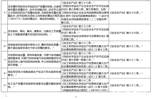 緊急通知！吊銷、整頓、停產(chan) 停業(ye) ！這35項內(nei) 容你必須知道！"142048"